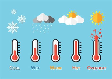 Weather Temperature Clipart