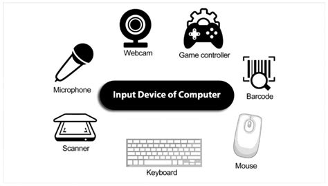 Input Device of Computer Overview -Goglobalways