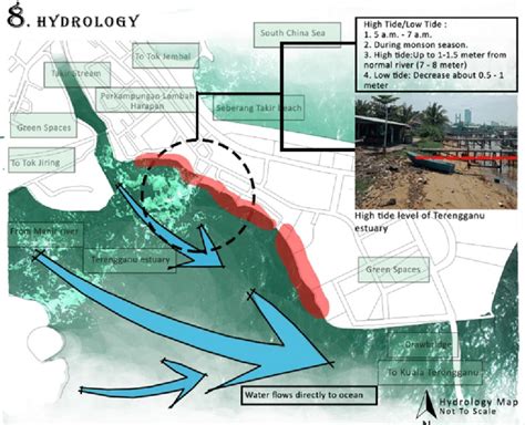 Analysis map of Hydrology | Download Scientific Diagram