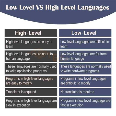 Difference between low-level language and high-level language