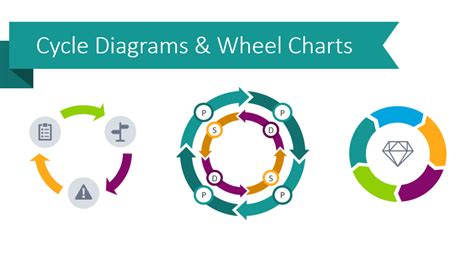 6 Modern Ways to Present a Cycle Process in PowerPoint - Blog ...