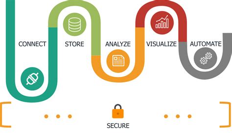 IIoT Architecture: Connectivity | L2 Technology Services