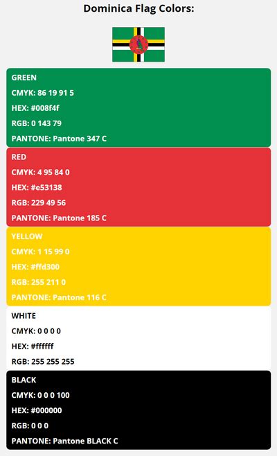 Dominica Flag Colors | HEX, RGB, CMYK, PANTONE COLOR CODES OF SPORTS TEAMS