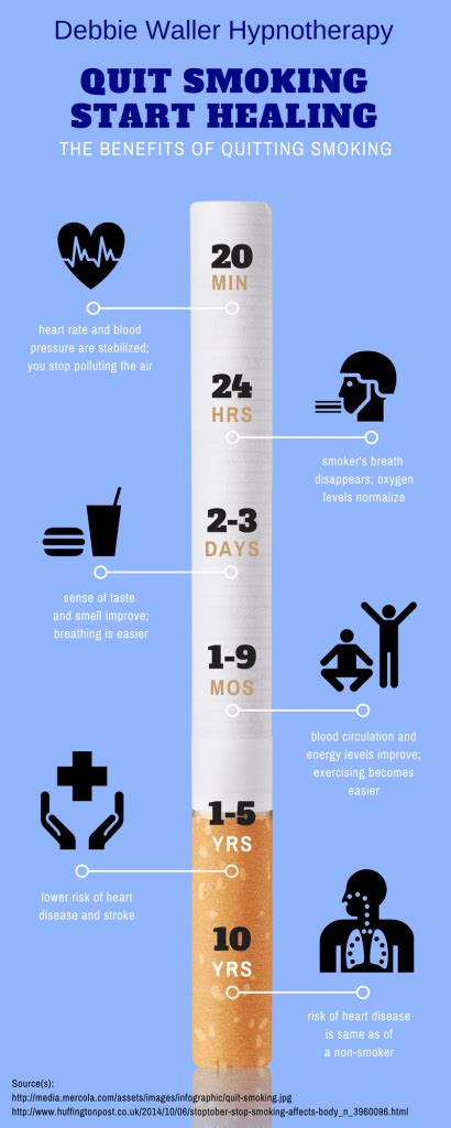 Smoking Infographic Timeline