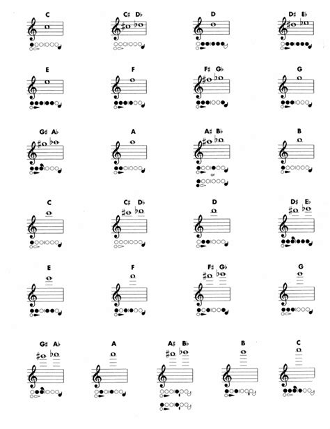 Flute Trill Chart Printable - Free Printable Templates