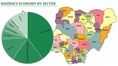 nigeria economic sectors