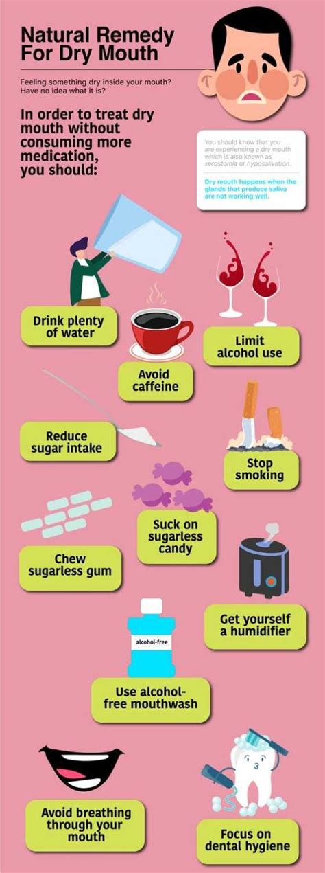 Dry Mouth - Causes, Symptoms, Diagnosis, & Treatments