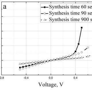 The circuit of the electronic circuit through the diode structure Si ...