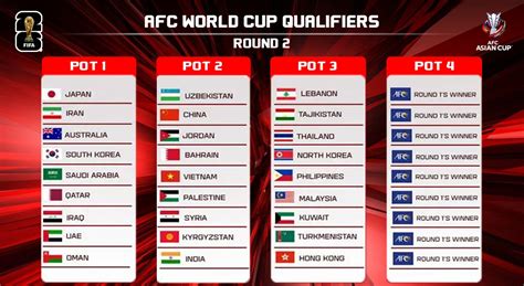 AFC World Cup 2026 Qualifiers Draw: When & How to watch?