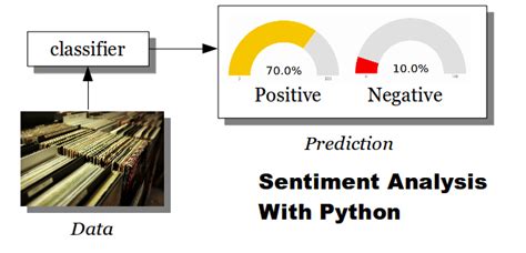 sentiment analysis python - Python Tutorial