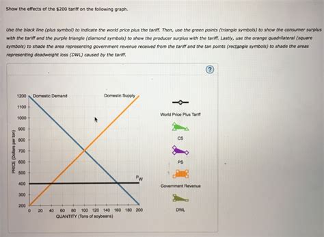 Solved 3. Welfare effects of a tariff in a small country | Chegg.com