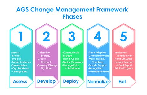 Free 2024 Change Management Roadmap Template for Change Mgrs – OCM Solution