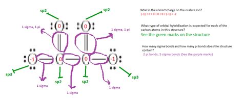 Solved: A Lewis structure for the oxalate ion is shown below. (One or more other resonance forms ...