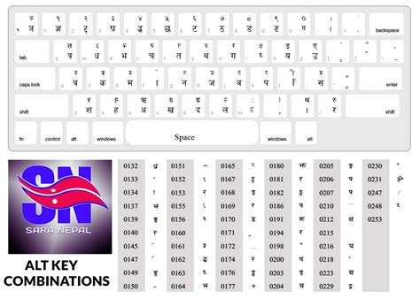 Nepali Unicode Converter