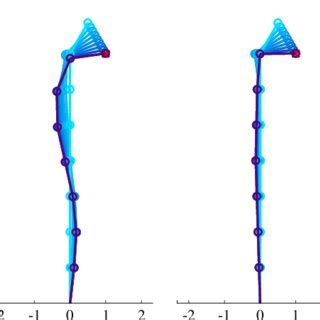 HOAP-3 humanoid robot (left) and convention for numbering the DOF used ...