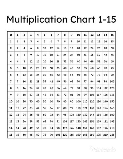 Multiplication Table 1 150 | Cabinets Matttroy