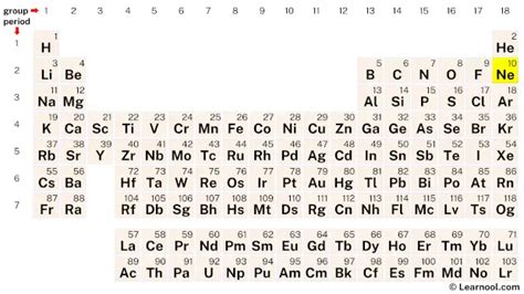 Neon protons neutrons electrons - Learnool