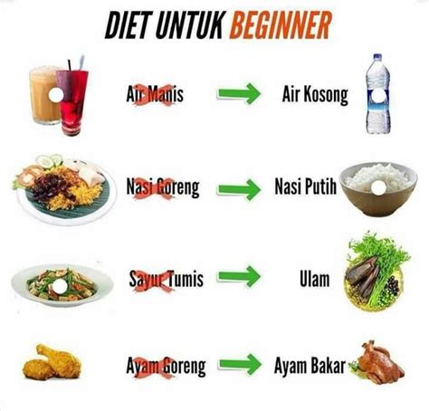 Makanan Sihat Untuk Kurus - Malaysia