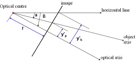 The intrinsic parameters of the camera. | Download Scientific Diagram