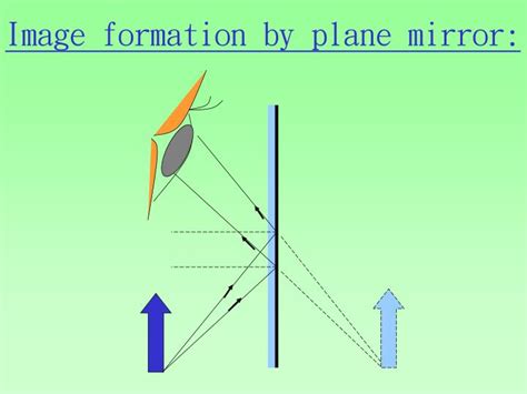 PPT - Image formation by plane mirror: PowerPoint Presentation, free ...