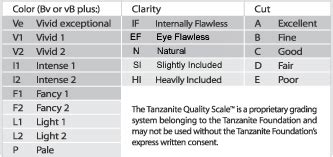 The Tanzanite Company