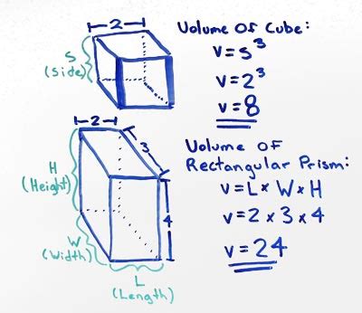 Volume of Cube - Rectangular Prism Volume