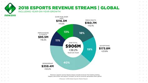 The Importance of Revenue Sharing in Professional Sports – HTT Network