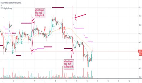 Tradingview Mt4 Gann Square Of Nine Trading Strategy – Satguru Agro ...