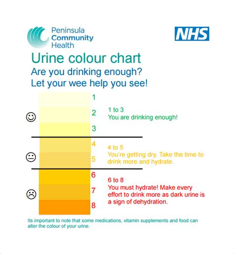 Urine Colour Chart For Kids Australia