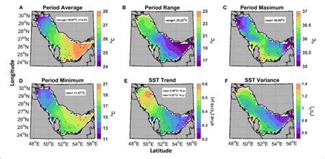 | (A) SST average, (B) SST range, (C) SST maximum, (D) SST minimum, (E)... | Download Scientific ...