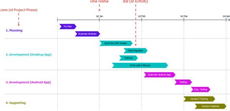 Implementation Plan Diagrams Example: Simple Planning - Visual Paradigm Community Circle