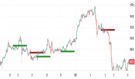 Goldtrading — Indicators and Signals — TradingView — India