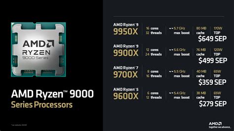 AMD Ryzen 9000 "Zen 5" CPU Prices Official: 9950X $649, 9900X $499 ...