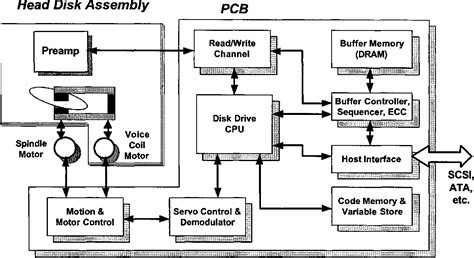 Figure 1 from Hard disk controller: the disk drive's brain and body | Semantic Scholar