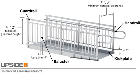 ADA Ramp Requirements for Commercial Wheelchair Ramps