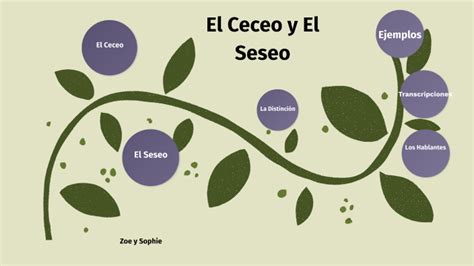 El Seseo y El Ceceo by Sophie SOPE7653 on Prezi