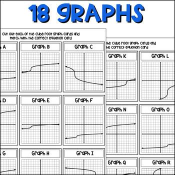 Transformations of Cube Root Function Graphs Card Match by Algebra Star