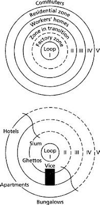 geo 4 the soul: concentric zone theory