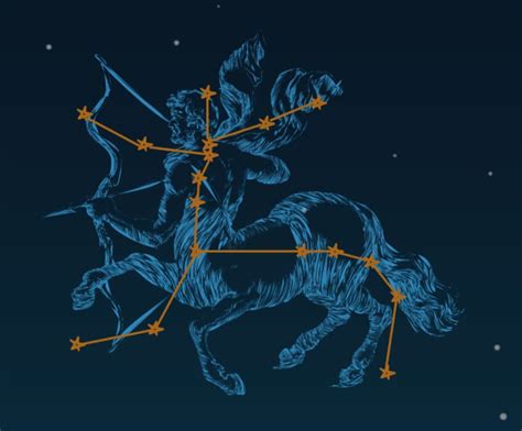 Centaurus Constellation | Facts, Myths & How To Find The Centaur