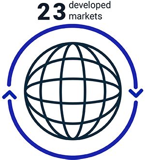 MSCI World Index - MSCI