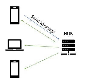 Real Time Communication for Mobile with SignalR (Core) - James Montemagno