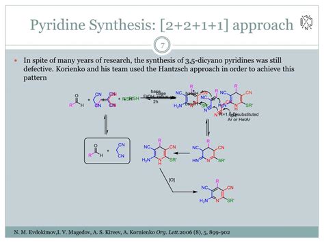 PPT - The Synthesis of Pyridine; Over a Century of Research PowerPoint Presentation - ID:3663825