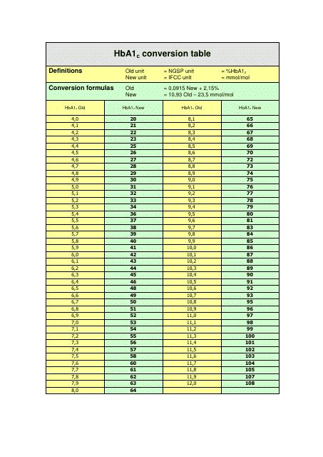 Hba1c Conversion Chart Pdf Infoupdate Org - vrogue.co