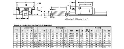 Guías Lineales - Solo riel, serie 400, marca Thomson. | Thomson Linear ...