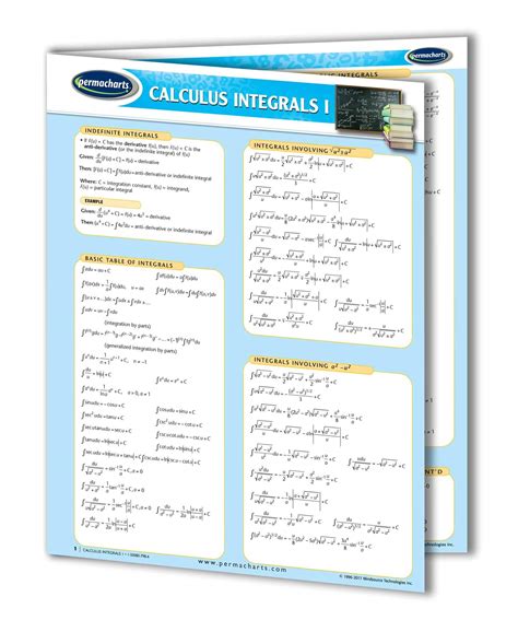 Calculus Integrals I - Math Quick Reference Guide - 4-page Laminated