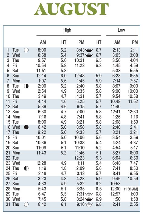 Charleston Sc Tide Chart