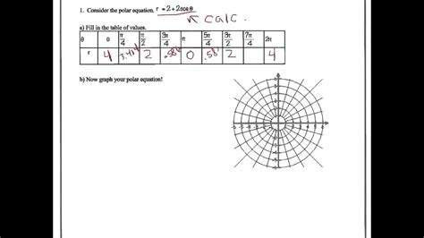 Graphing a Cardioid - YouTube