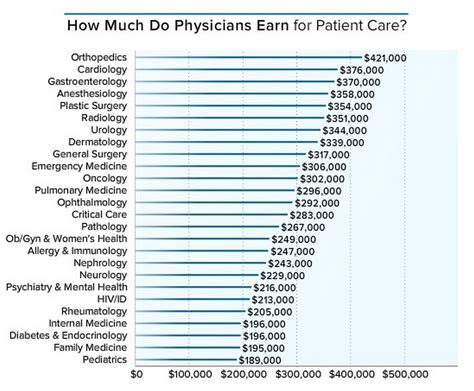 How much money does a paramedic make a month and with it make money ...