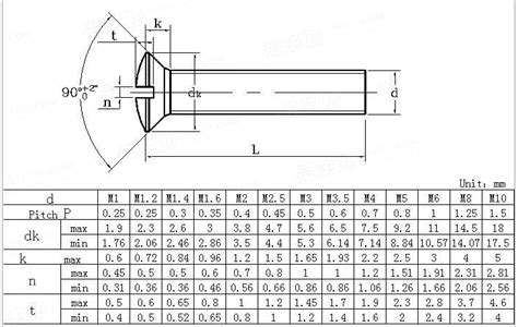 Machine Screw Dimension Chart - DIN Standard