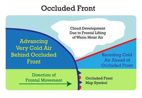 Air Masses and Weather - Science with Ms. Crownhart